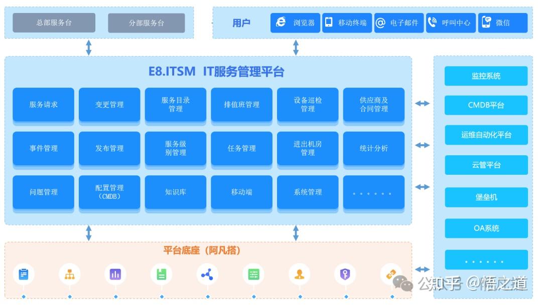 網(wǎng)站開發(fā)流程全解析：從搭建到設計，再到售后運維